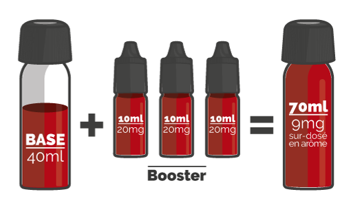 Recette shortfill avec booster 40 ml dans 70 ml